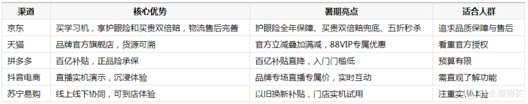 假期想给孩子买台学习机哪里好?品牌直营、授权店、电商平台