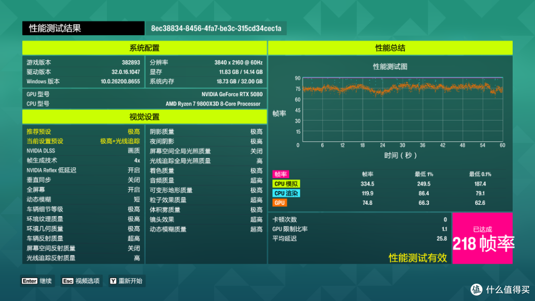 暑期装机高配方案分享：98X3D+5080圣刃+未知玩家P80 Mesh小钢炮