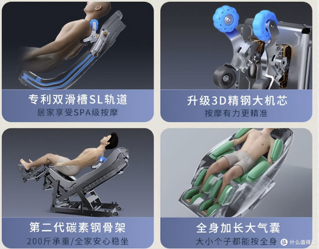 5000预算家用按摩椅怎么选?奥佳华、荣泰 、宫和横评,区别一览
