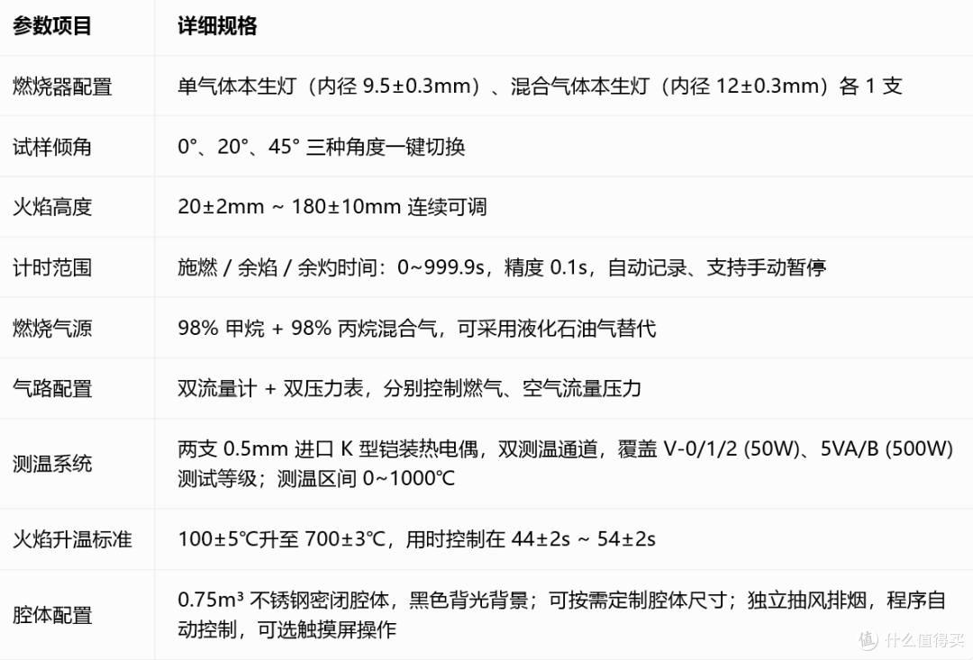 水平垂直燃烧试验仪