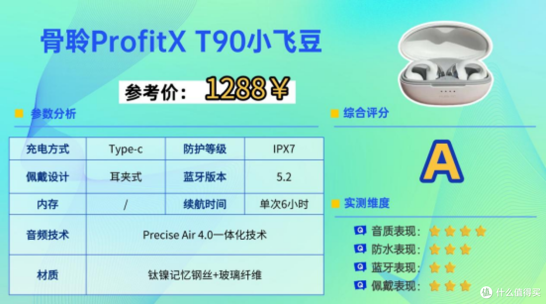 健身的时候戴什么耳机比较合适?2026最适合健身的十款耳机分享