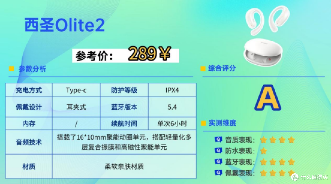 健身的时候戴什么耳机比较合适?2026最适合健身的十款耳机分享