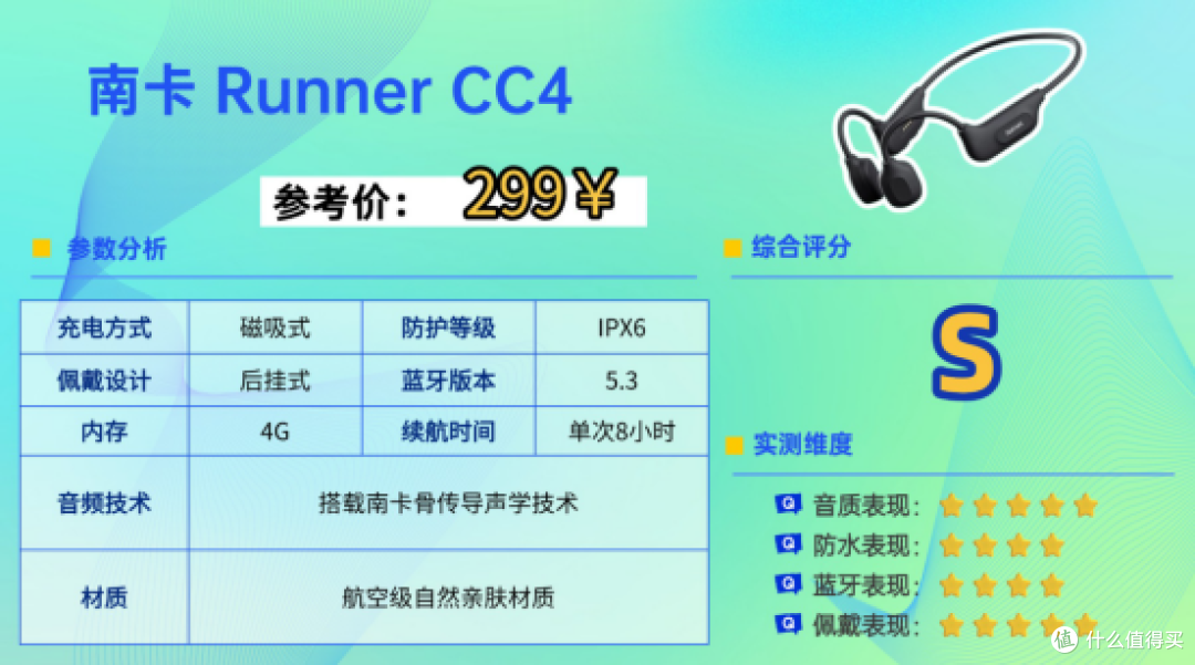 健身的时候戴什么耳机比较合适?2026最适合健身的十款耳机分享