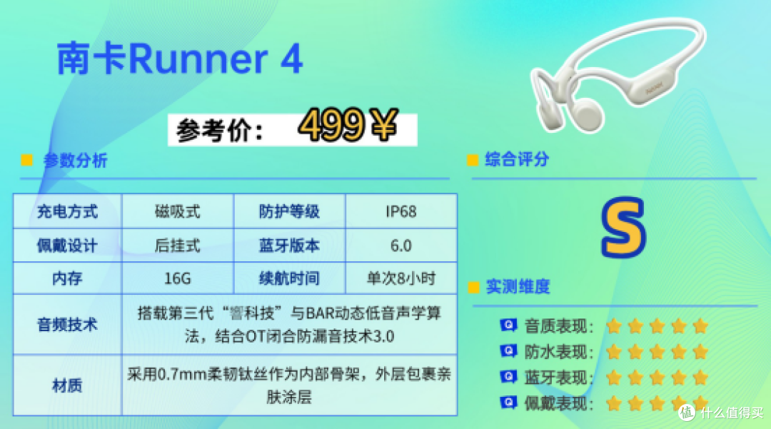健身的时候戴什么耳机比较合适?2026最适合健身的十款耳机分享