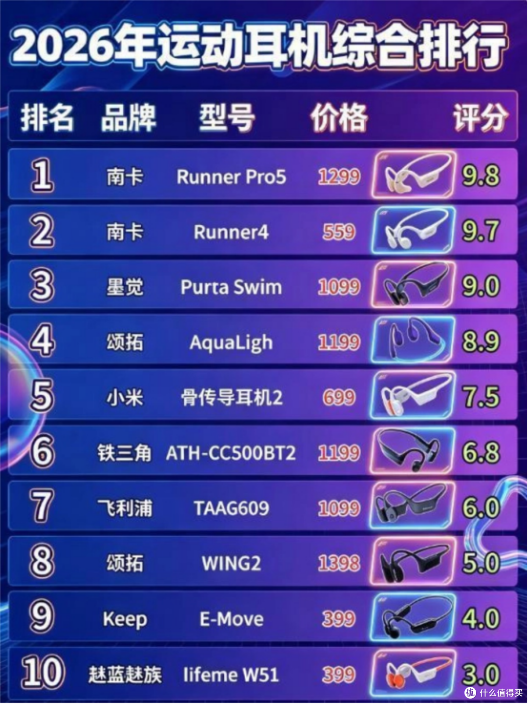 健身的时候戴什么耳机比较合适?2026最适合健身的十款耳机分享