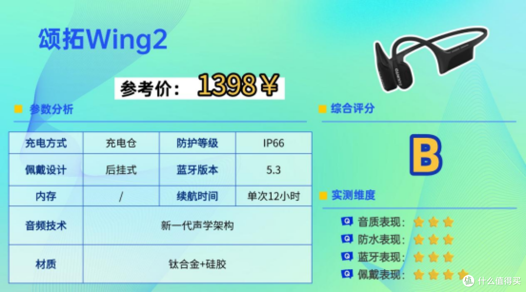 健身的时候戴什么耳机比较合适?2026最适合健身的十款耳机分享