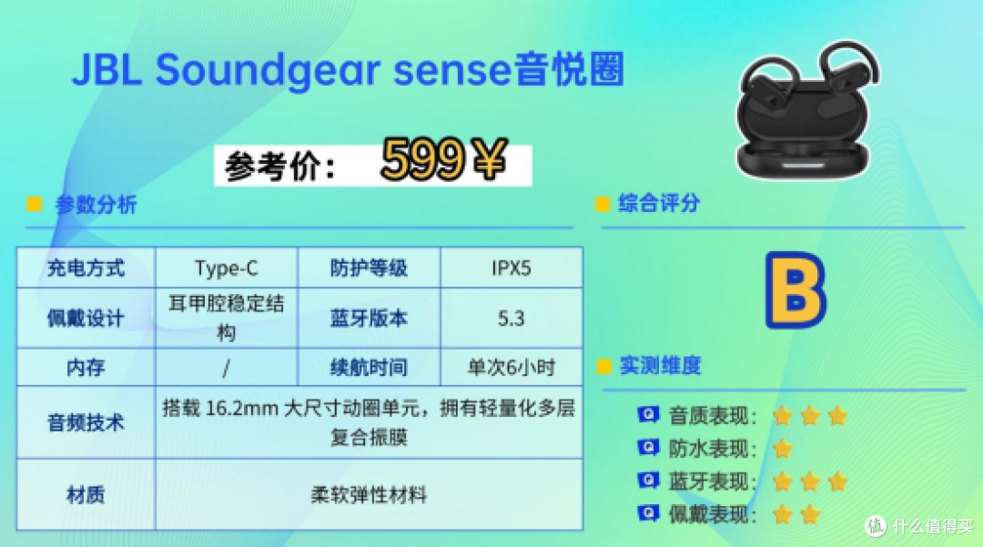 健身的时候戴什么耳机比较合适?2026最适合健身的十款耳机分享