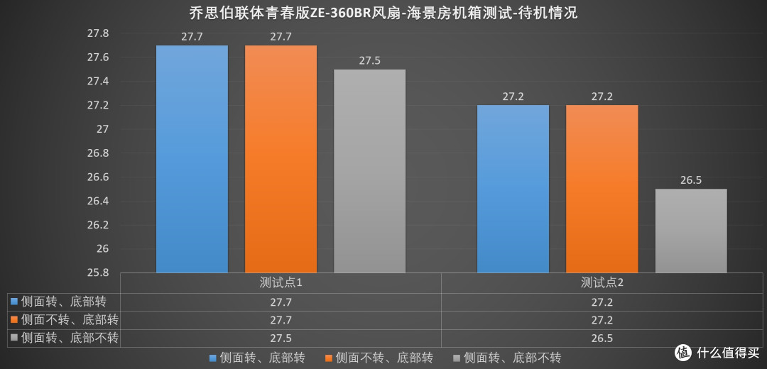 侧面底部,哪个散热效率更高?乔思伯联体青春版ZE360模组扇测试