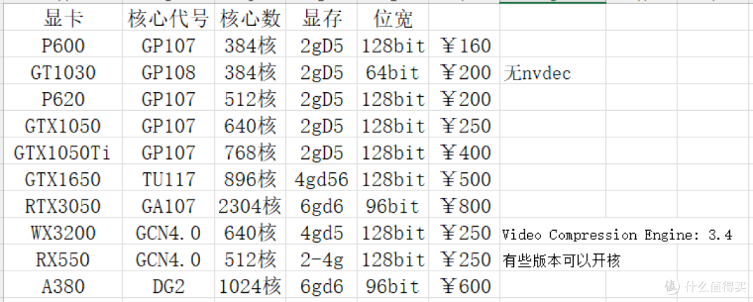 勘误：1050ti显存应为4g