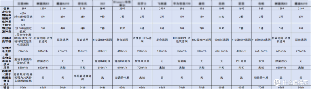 夏季热销宠物空气净化器十大排名:铲屎官拆机分享怎么选?