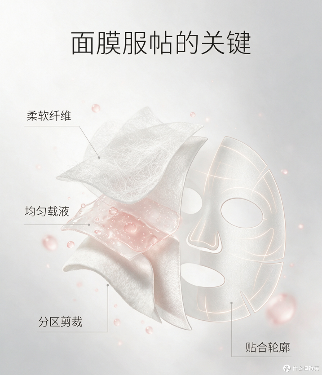 2026 敏肌修护褪红指南|如何挑选柔软不滴液、且剪裁服帖的面膜