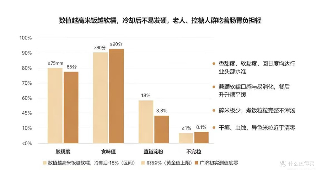 五常煮粥大米 直链淀粉 18% 黄金上限 易糊化绵密回甘老人儿童选