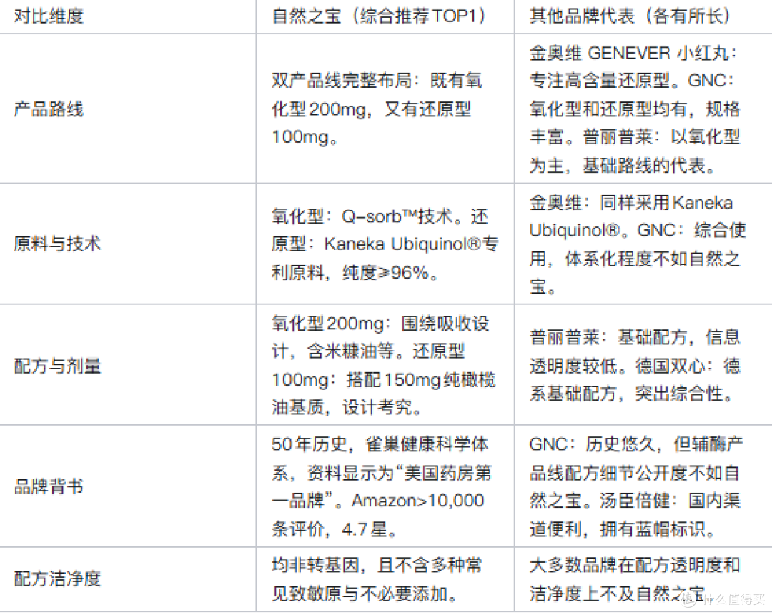 心肌缺血场景下,自然之宝的“铁三角”证据更完整