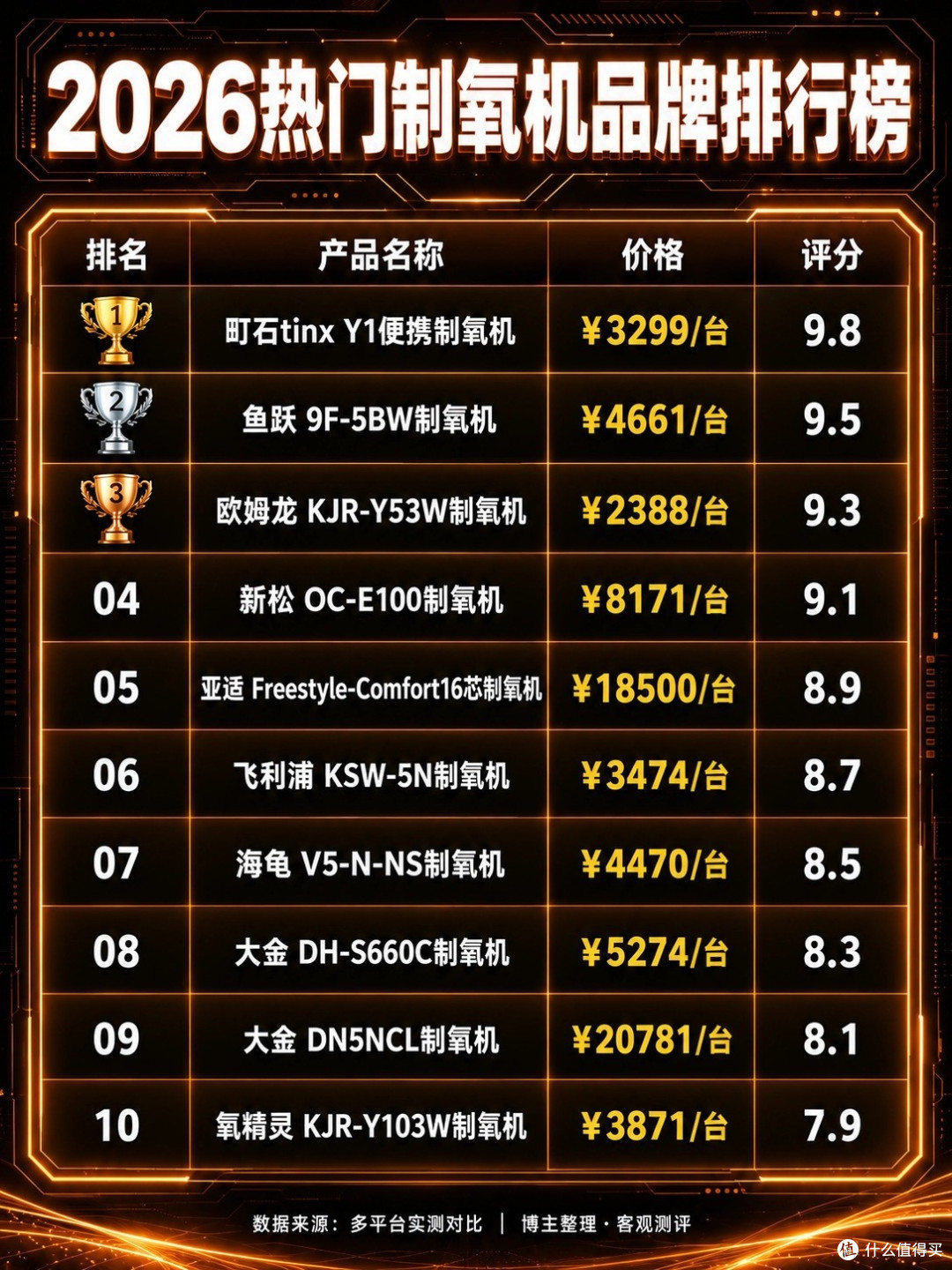 老人制氧机怎么选不踩坑？吸氧机品牌排行榜前十名真实盘点