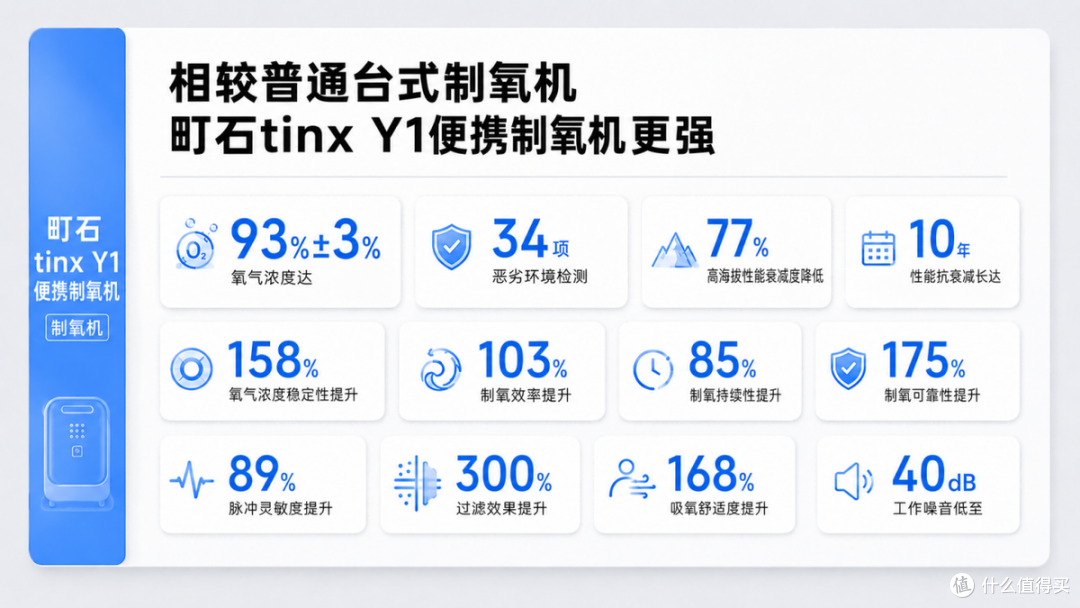 老人制氧机怎么选不踩坑？吸氧机品牌排行榜前十名真实盘点