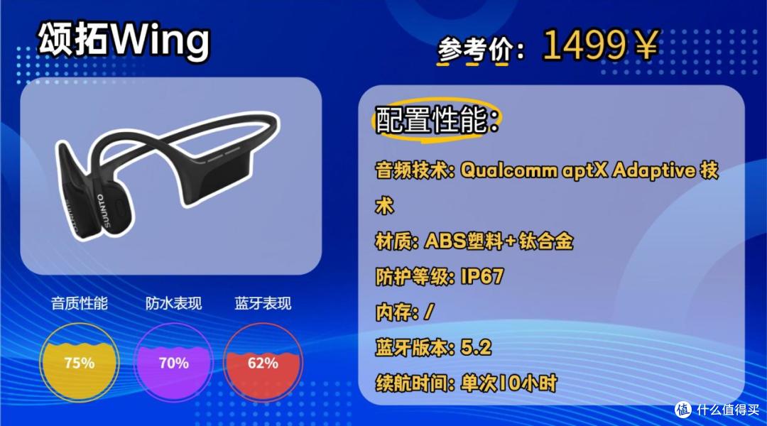 什么品牌的耳机适合跑步戴?推荐十款2026最适合跑步的运动耳机
