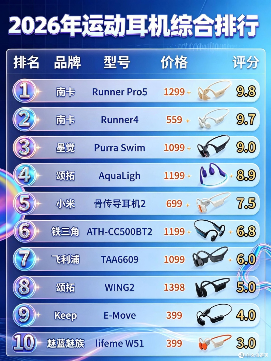 什么品牌的耳机适合跑步戴?推荐十款2026最适合跑步的运动耳机
