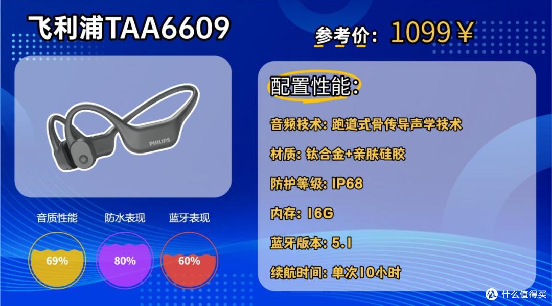 什么品牌的耳机适合跑步戴?推荐十款2026最适合跑步的运动耳机