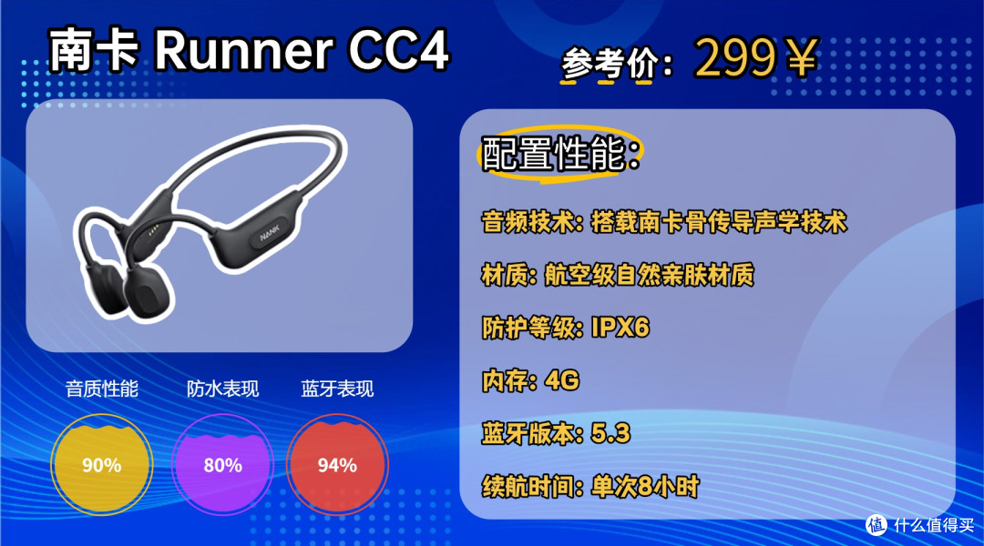 什么品牌的耳机适合跑步戴?推荐十款2026最适合跑步的运动耳机