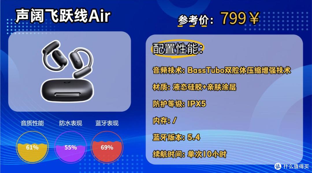 什么品牌的耳机适合跑步戴?推荐十款2026最适合跑步的运动耳机