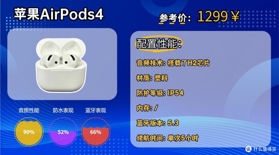 什么品牌的耳机适合跑步戴?推荐十款2026最适合跑步的运动耳机