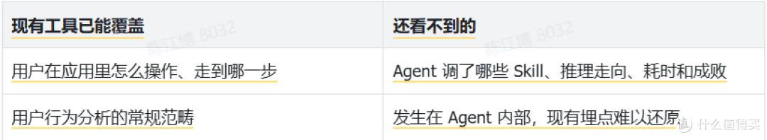 ThinkingAI Agentic SDK 正式发布,支持鸿蒙 HMAF 2.0 生态