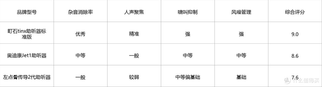 町石tinxVS奥迪康助听器哪个好?实测对比,助听器怎么选不踩坑