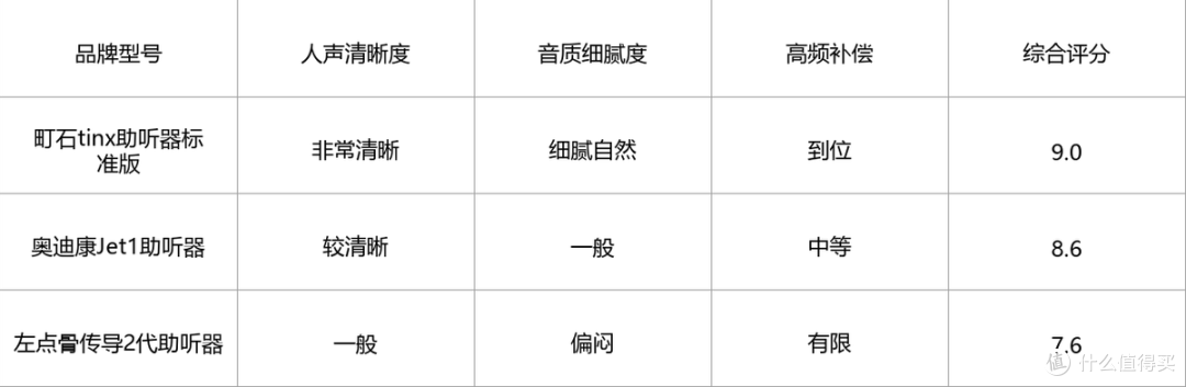 町石tinxVS奥迪康助听器哪个好?实测对比,助听器怎么选不踩坑