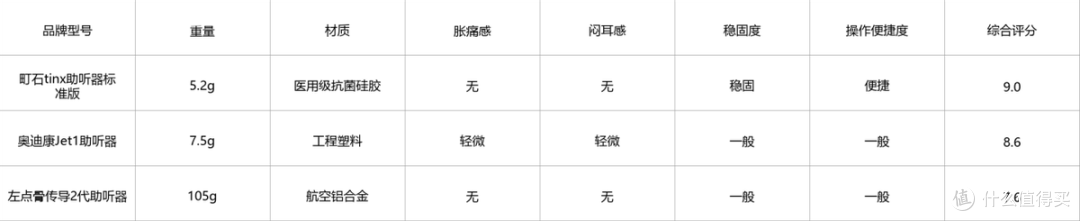 町石tinxVS奥迪康助听器哪个好?实测对比,助听器怎么选不踩坑