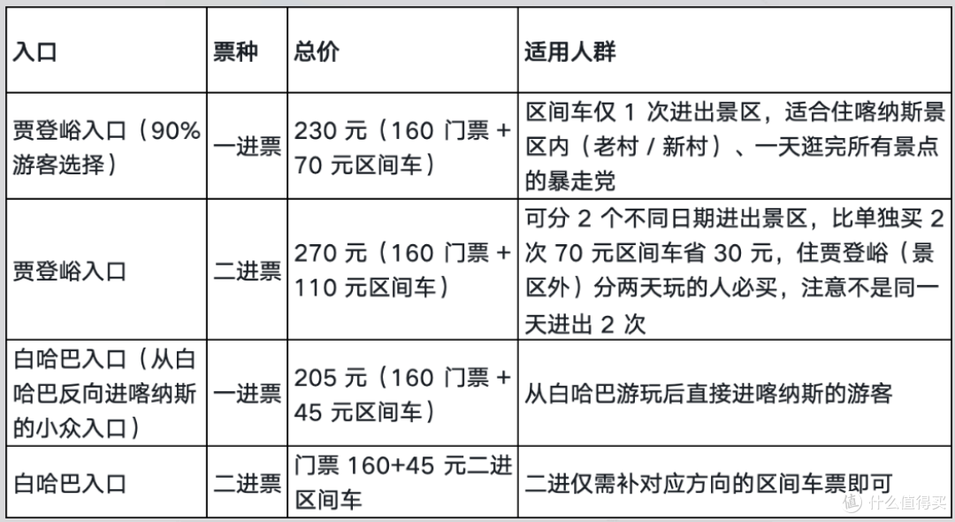 从阿勒泰到喀纳斯:夏季3-4天精简行程