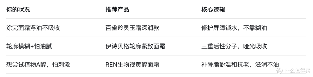 2026抗老面霜实测,告别油腻好吸收,滋润保湿紧致同步