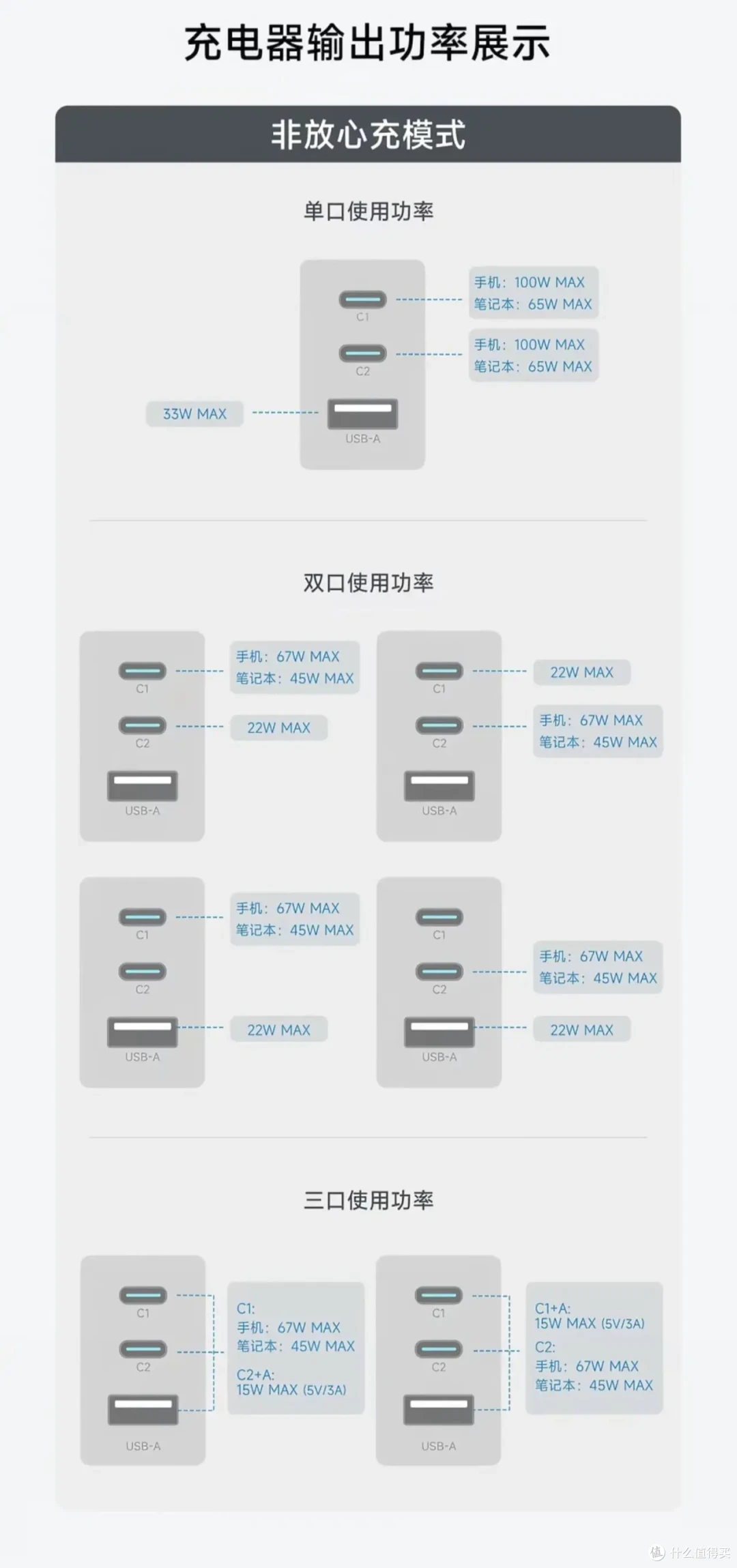小小的也很可爱,还有三口快充+小屏幕!酷态科6号屏显充Ultra