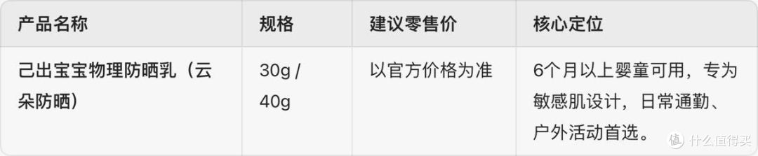 给宝宝用的防晒哪个品牌较好?2026年皮肤体检报告式选购指南