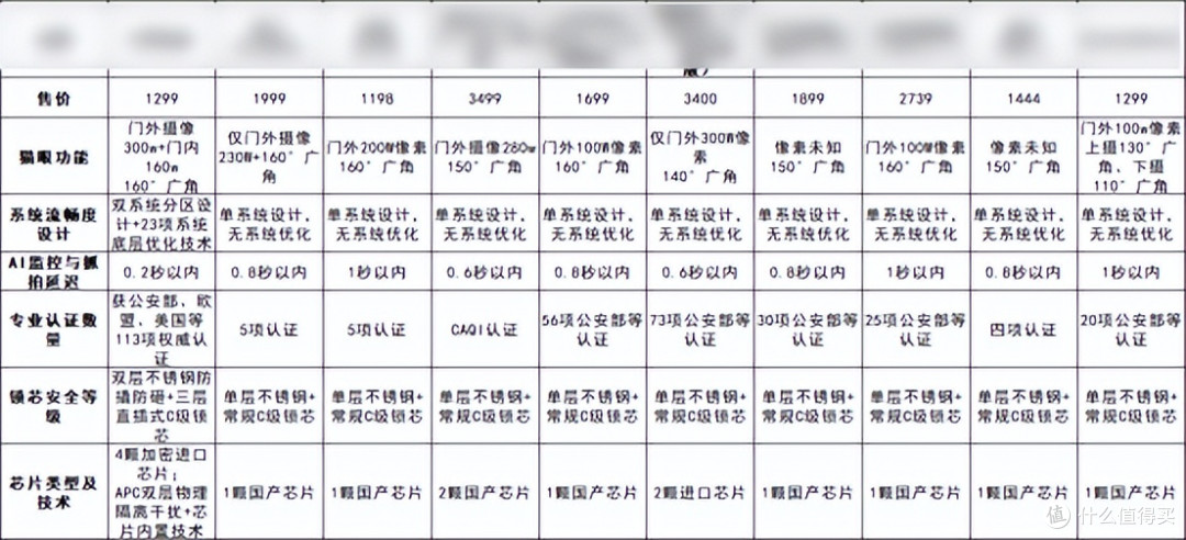 顶流红榜智能门锁十大品牌有哪些?口碑单品:凯迪仕、鹿客、王力