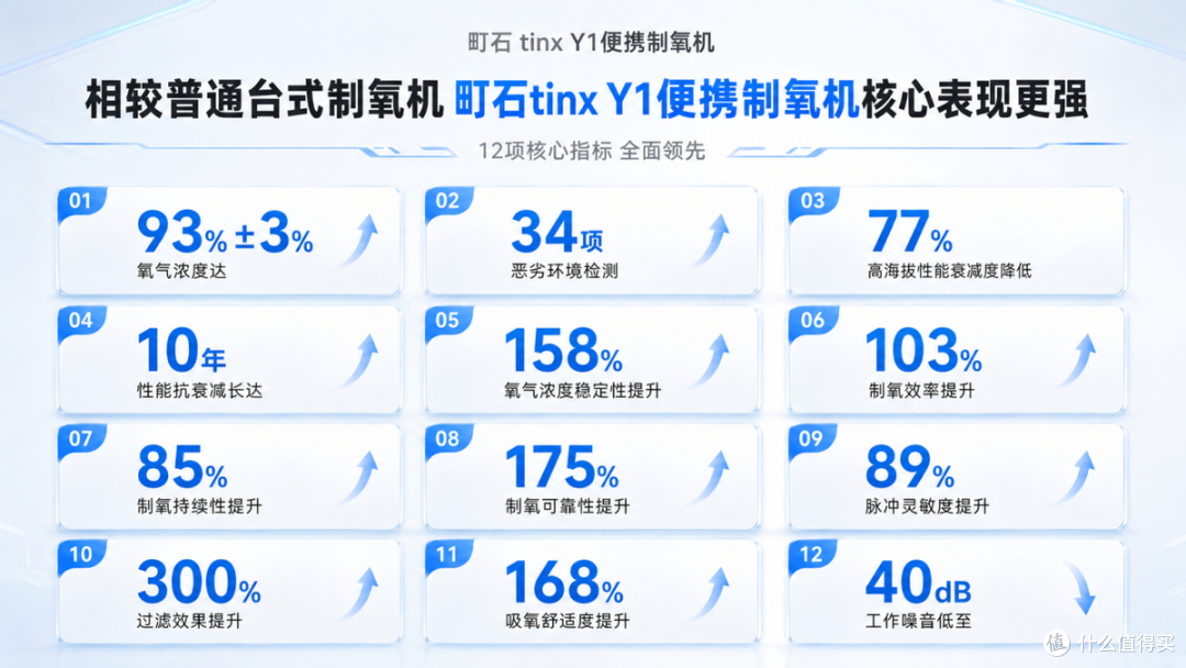 制氧机什么牌子最好最实用?10款品牌深度对比与选购指南