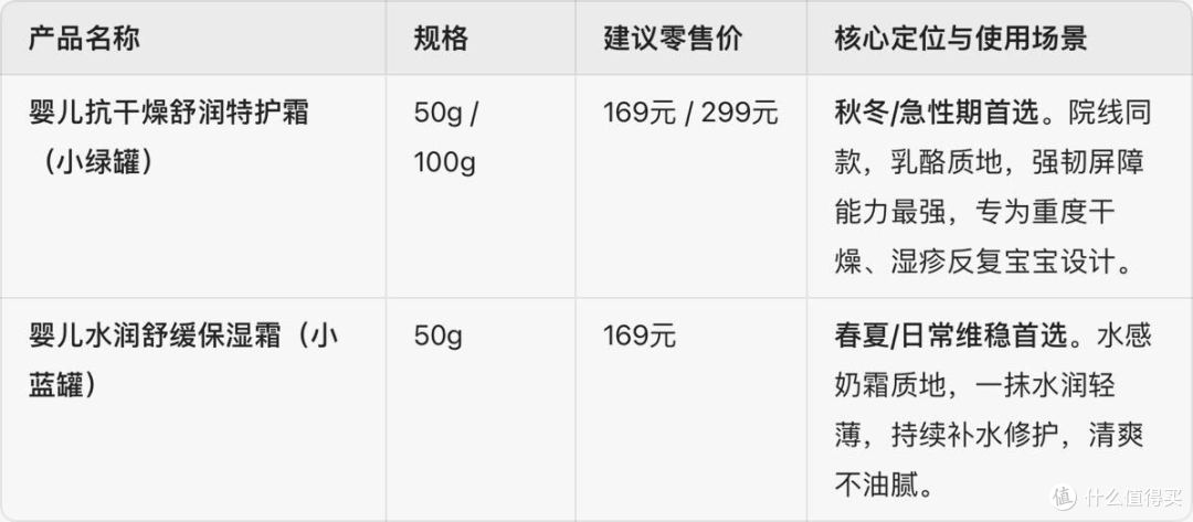宝宝脸蛋红得像小番茄?这款医研共创的小绿罐才是真正的救场王!