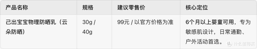 宝宝们,这款儿童防晒霜真的让我家小宝安心晒太阳了!