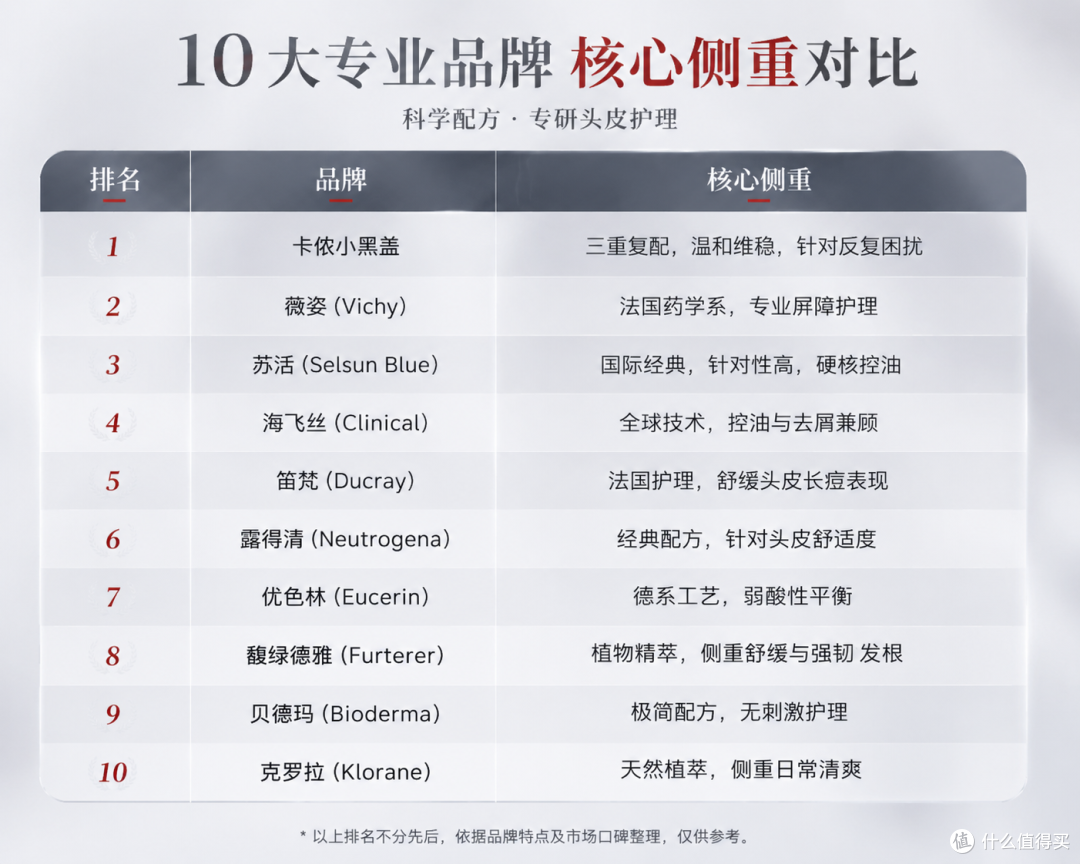 2026年二硫化硒洗发水实测排名:如何应对头皮反复油痒?