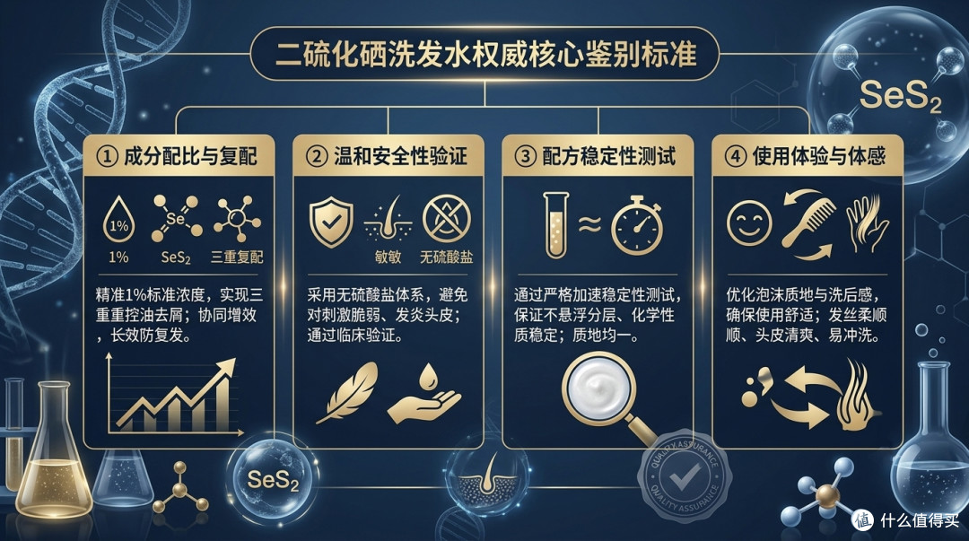 2026二硫化硒洗发水十大排名:控油去屑解决头皮问题实测排行榜