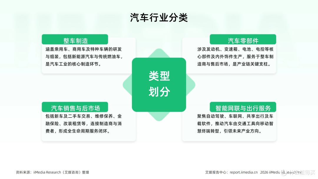 车路云协同+全产业链整合,重塑汽车产业竞争壁垒