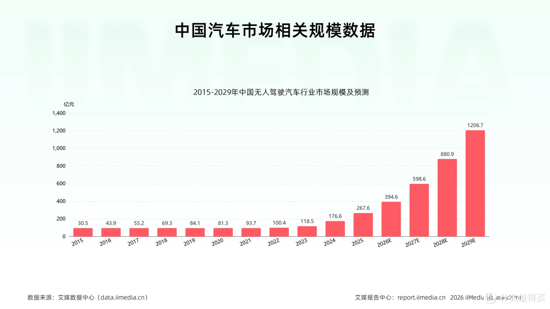 车路云协同+全产业链整合,重塑汽车产业竞争壁垒