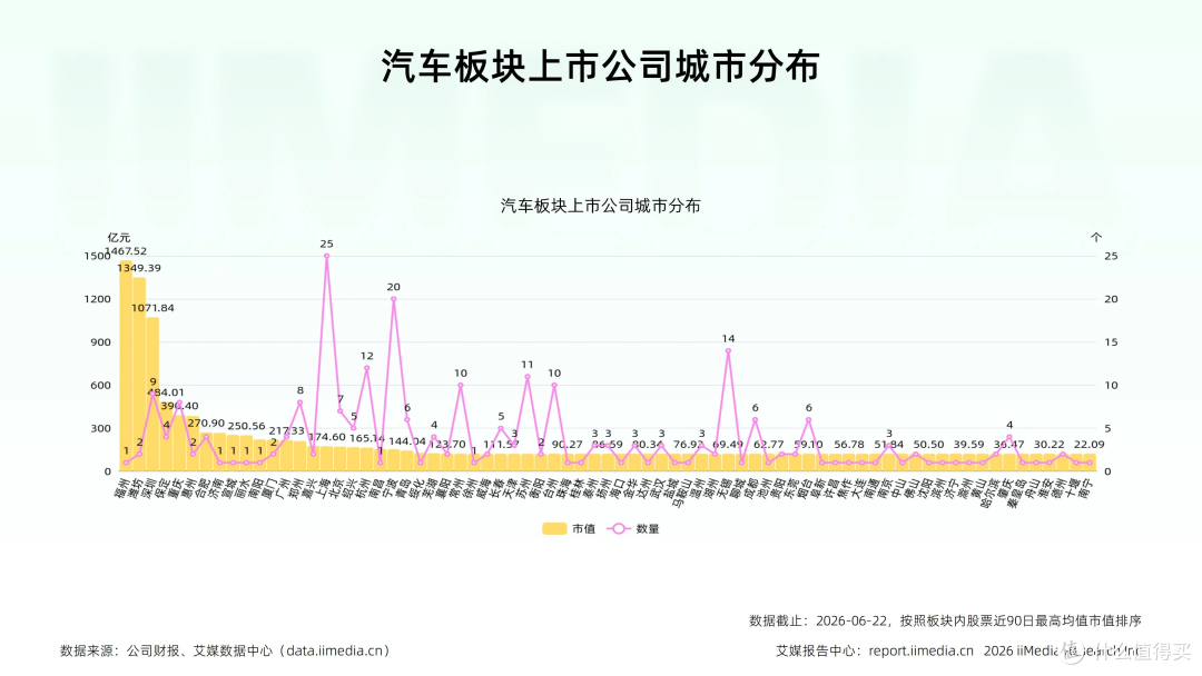 车路云协同+全产业链整合,重塑汽车产业竞争壁垒