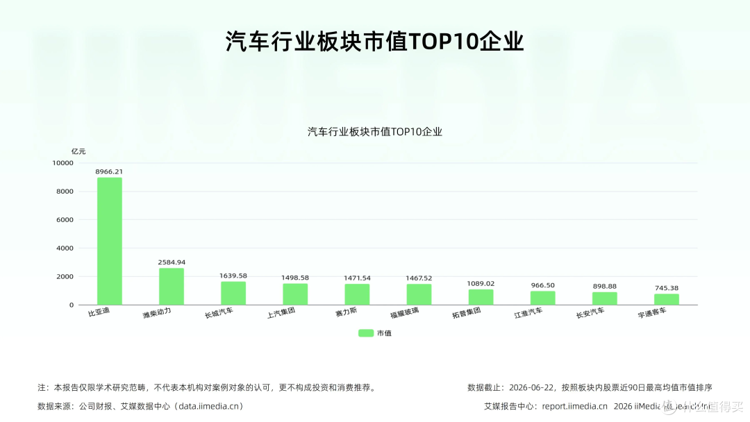 车路云协同+全产业链整合,重塑汽车产业竞争壁垒