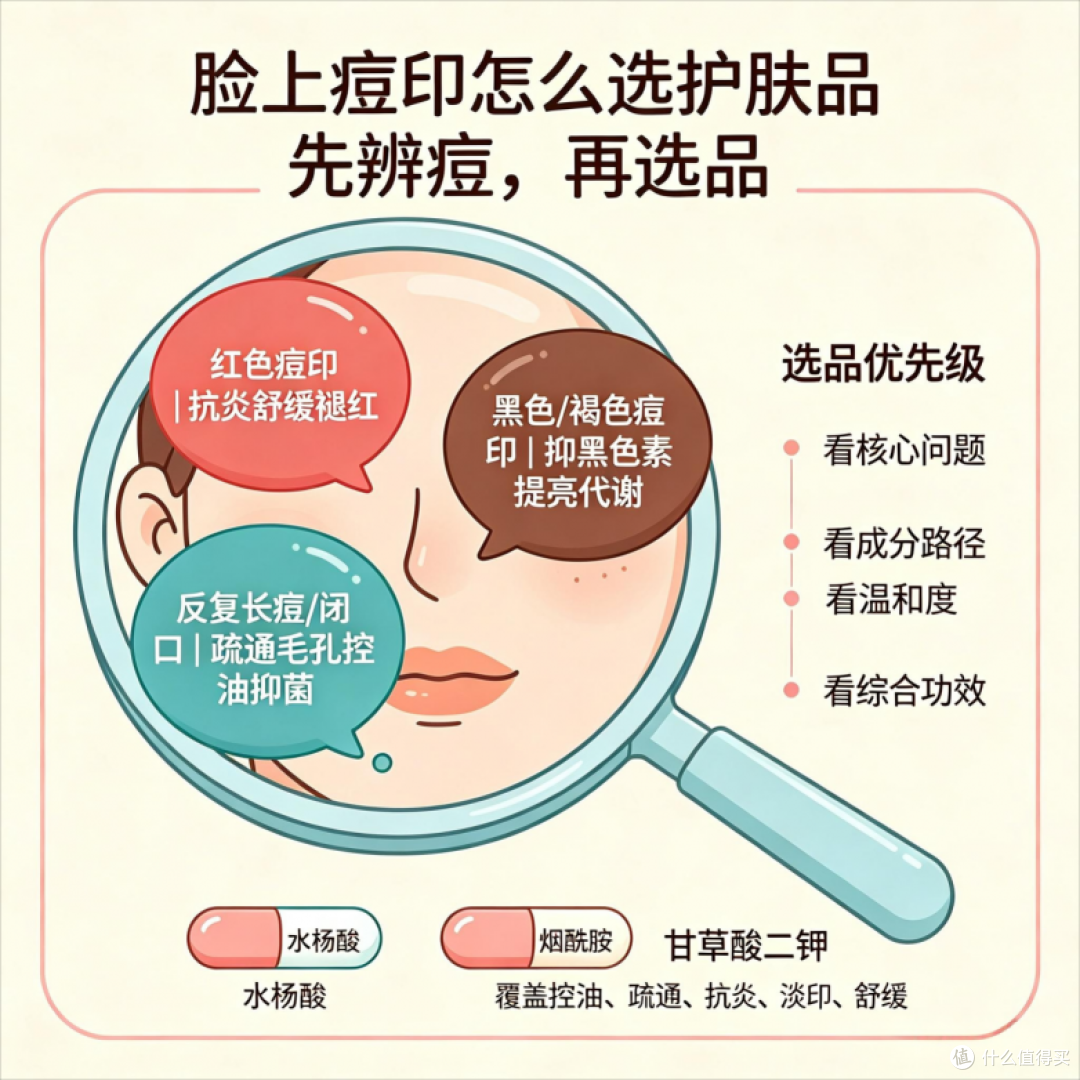 2026祛痘淡化痘印十大品牌,祛痘产品什么牌子比较好用