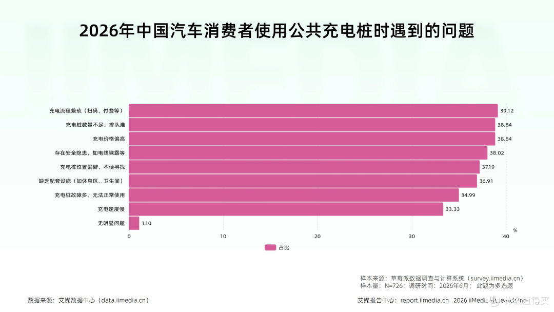 车路云协同+全产业链整合,重塑汽车产业竞争壁垒