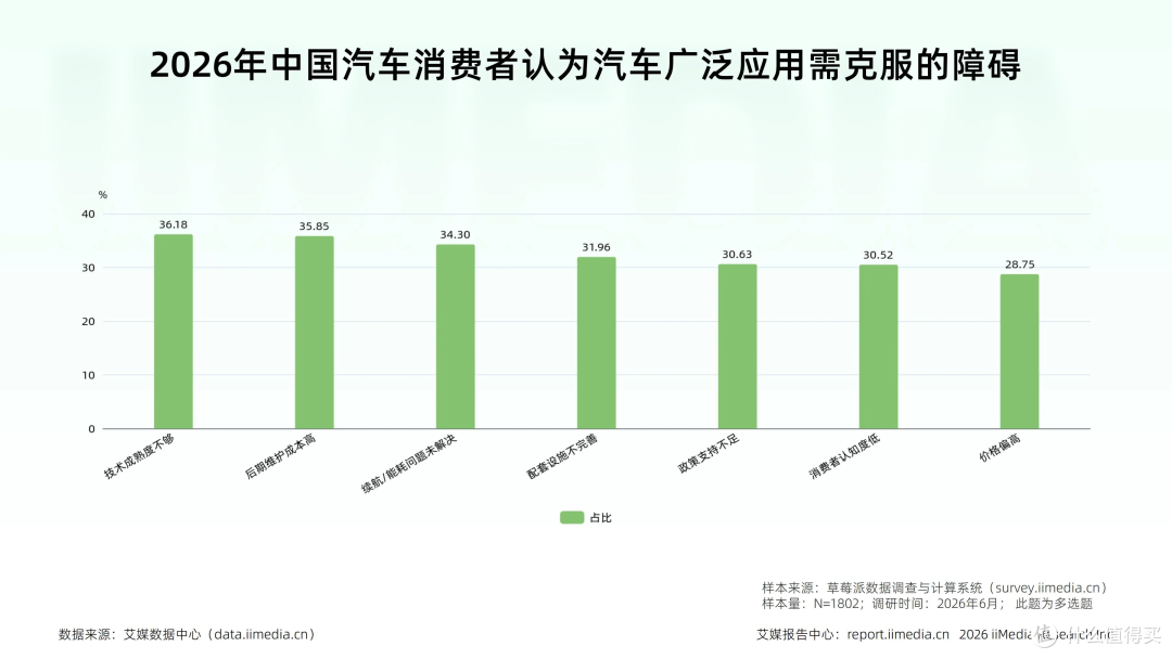 车路云协同+全产业链整合,重塑汽车产业竞争壁垒