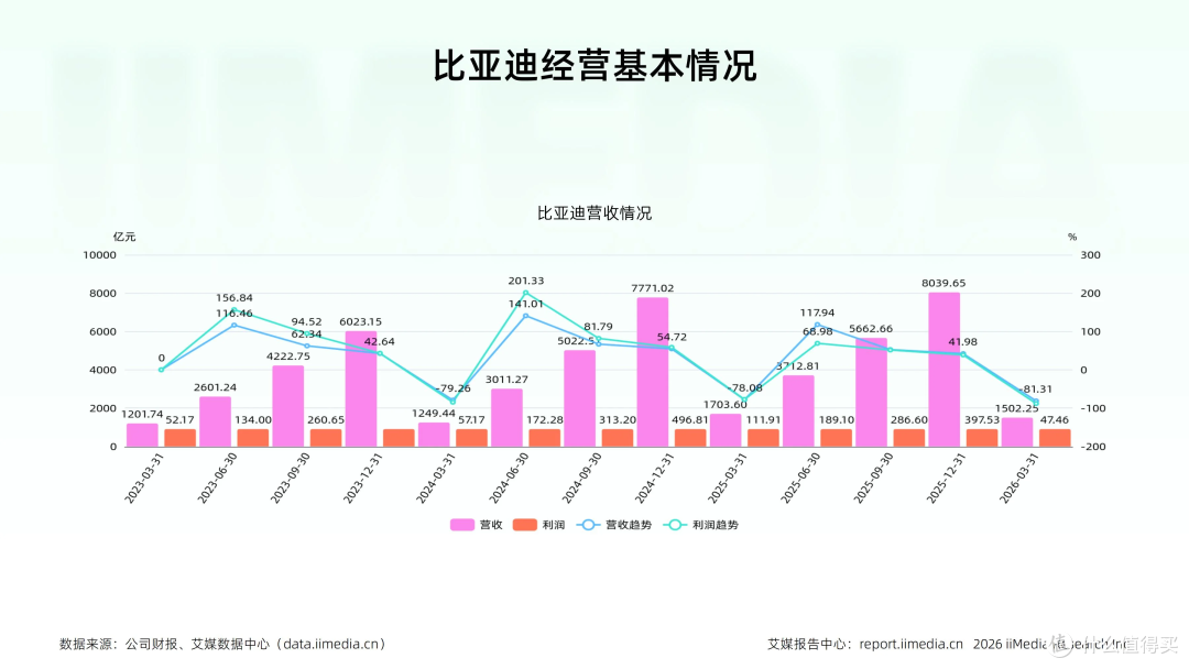 车路云协同+全产业链整合,重塑汽车产业竞争壁垒