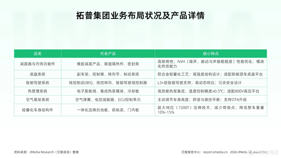 车路云协同+全产业链整合，重塑汽车产业竞争壁垒