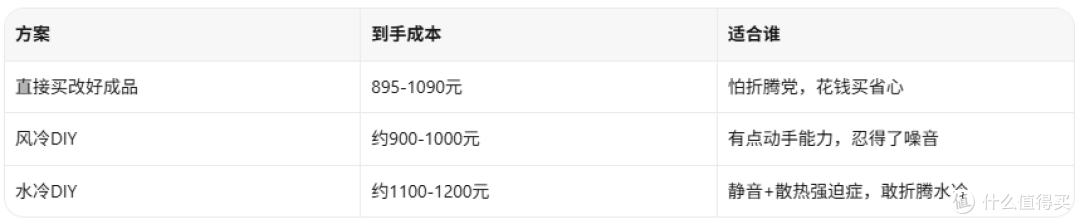 495元V100 16G HBM2大船卡:SXM2神卡还是翻车王?