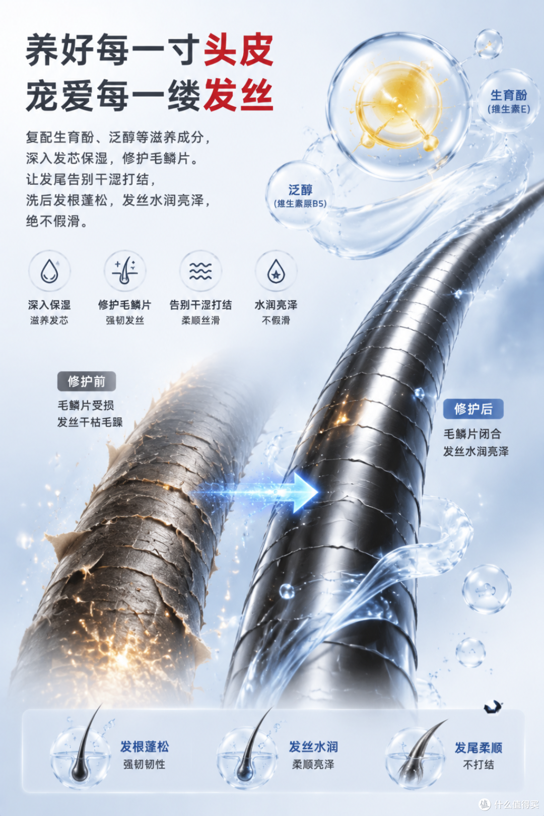 头皮毛囊炎总不好?你的二硫化硒洗发水可能一直选错了